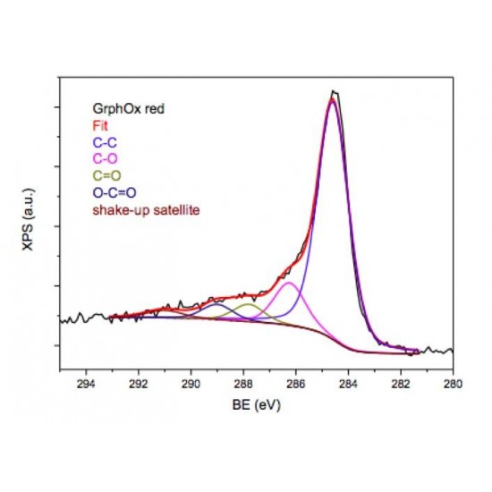 Reduced Graphene Oxide Powder 20 G