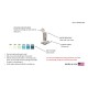 Hydrogen Peroxide H2O2 Test Strips, Low Level, 0-100 ppm [Vial of 100 Strips]